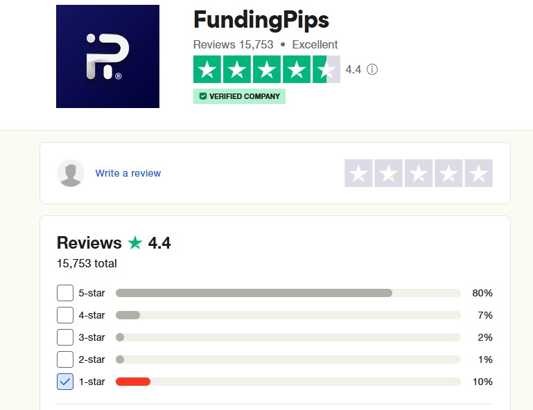 funding pips review from trust pilot